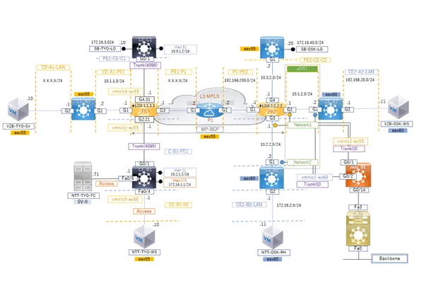 �l�b�g���[�N�_�C�A�O�����쐬��s